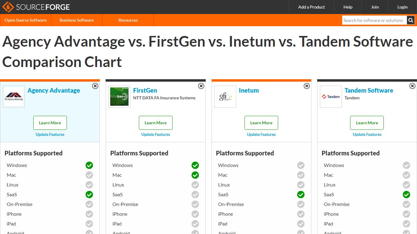 FirstGen vs. Inetum vs. The Agency Advantage vs. tandem Security ...
